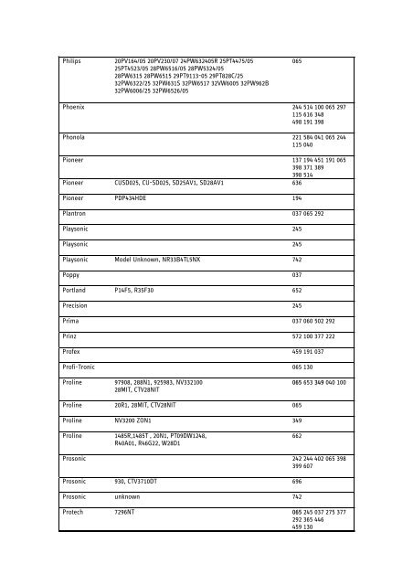 Sky Digibox Remote Control Programming - Sky User