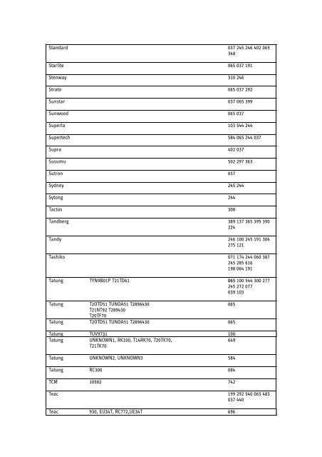 Sky Digibox Remote Control Programming - Sky User