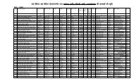 Yojana Beneficiary List (GEN).