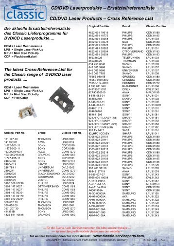 Ersatzteilreferenzliste CD/DVD Laser Products - Classic Service Parts