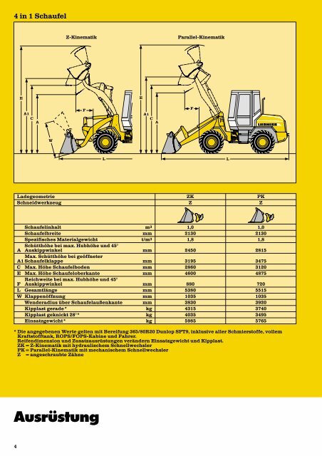 Technische Beschreibung Stereolader` - Passion-Liebherr