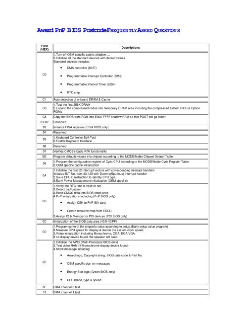 Award PnP BIOS PostcodeFREQUENTLYASKED ... - CMSZD.de