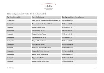 Mutationsliste 4. Quartal 2012