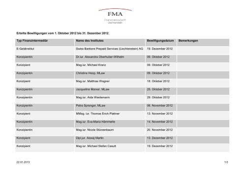 Mutationsliste 4. Quartal 2012