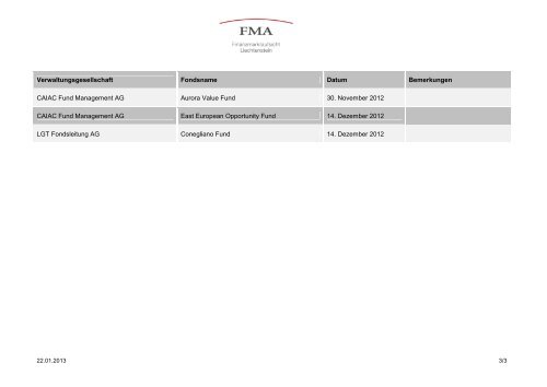 Mutationsliste 4. Quartal 2012