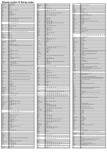 Remote control TV Set-up Codes - Top Up TV