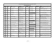 Practitioner Contact Sheet - Rhode Island Sea Grant - University of ...