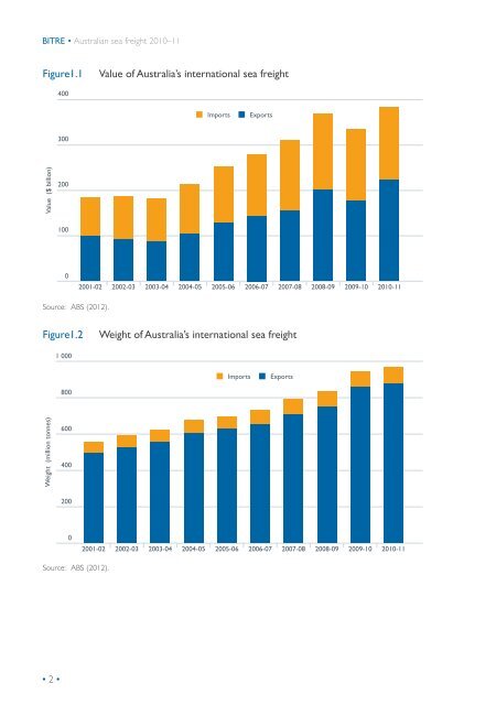 Statistical report Australian sea freight 2010â11