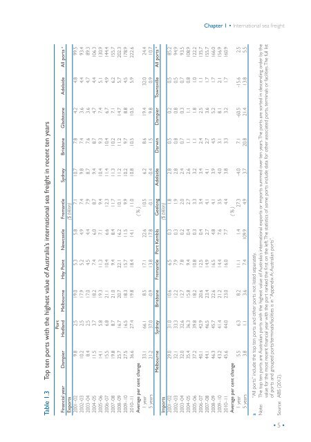 Statistical report Australian sea freight 2010â11