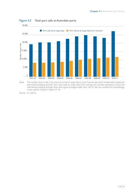 Statistical report Australian sea freight 2010â11