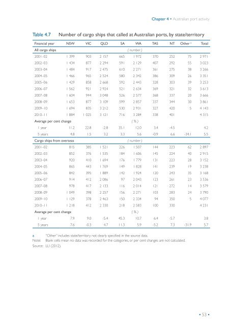 Statistical report Australian sea freight 2010â11