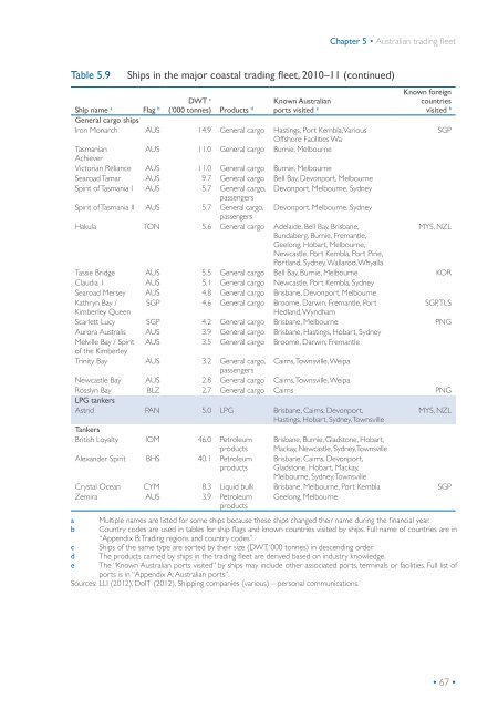 Statistical report Australian sea freight 2010â11