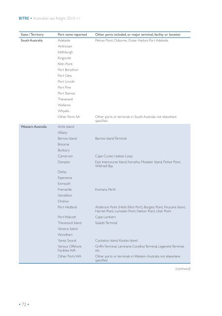 Statistical report Australian sea freight 2010â11