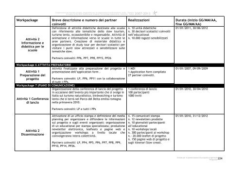 Scheda per la presentazione di proposte progettuali Prijavnica