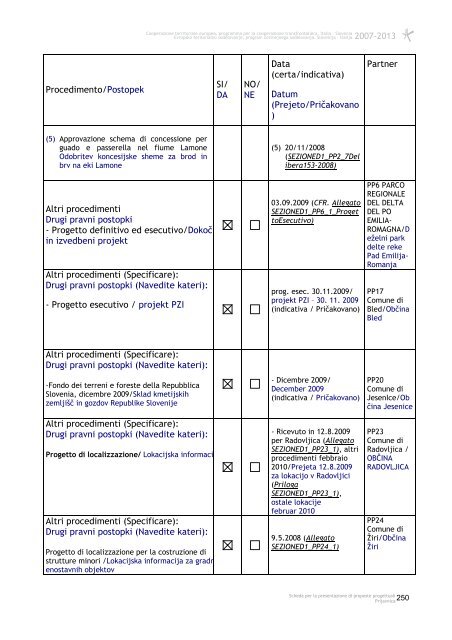 Scheda per la presentazione di proposte progettuali Prijavnica