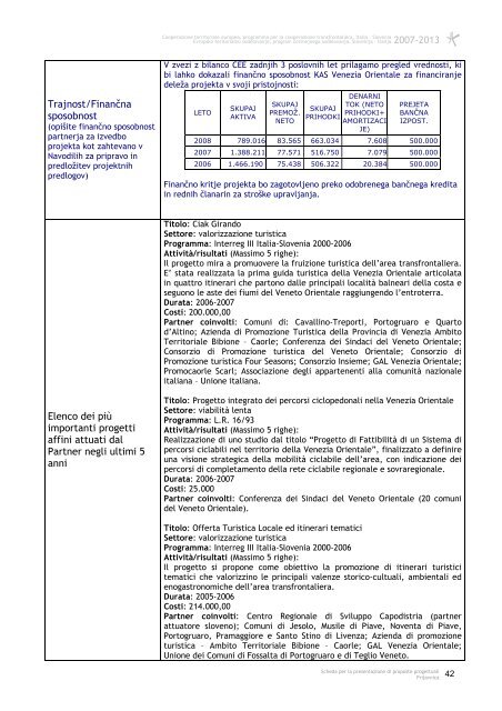 Scheda per la presentazione di proposte progettuali Prijavnica