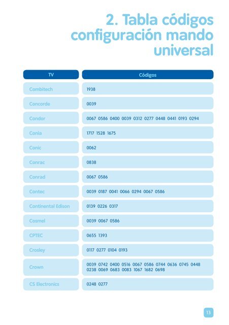 2. Tabla cÃ³digos configuraciÃ³n mando universal - Telecable