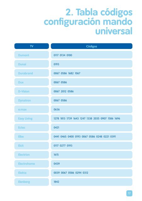 2. Tabla cÃ³digos configuraciÃ³n mando universal - Telecable