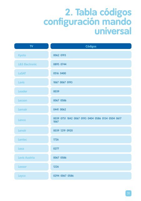 2. Tabla cÃ³digos configuraciÃ³n mando universal - Telecable