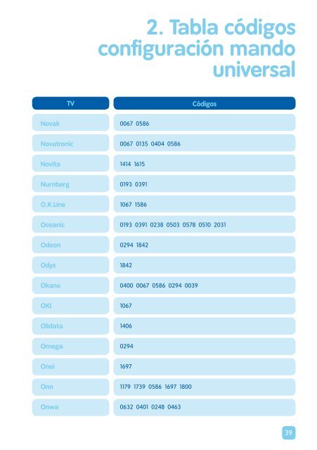 2. Tabla cÃ³digos configuraciÃ³n mando universal - Telecable