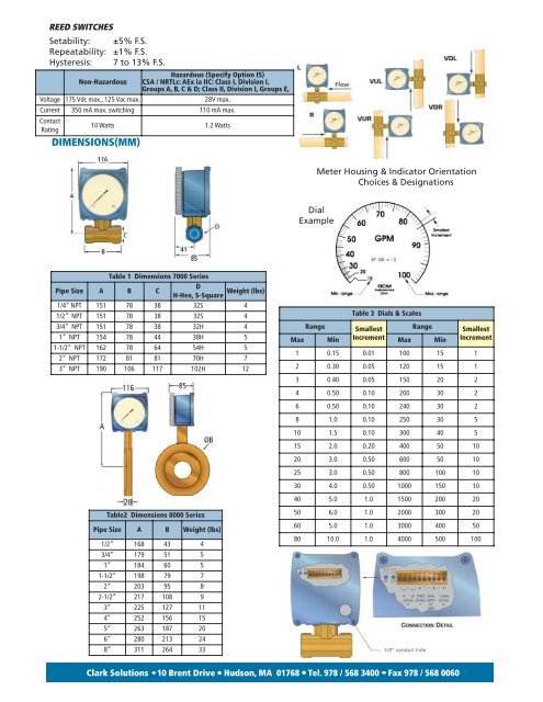 7000/8000 Series Flow Meter With Optional Outputs - Clark Solutions