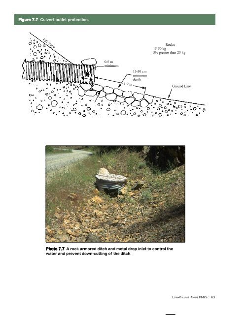 Chapter 7 Drainage of Low-Volume Roads