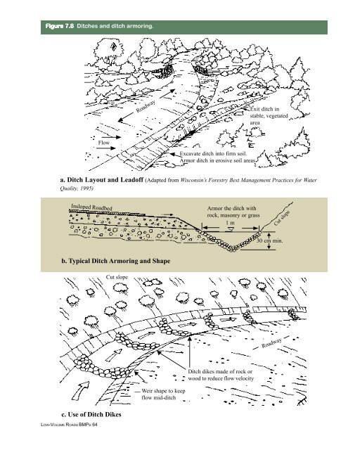 Chapter 7 Drainage of Low-Volume Roads