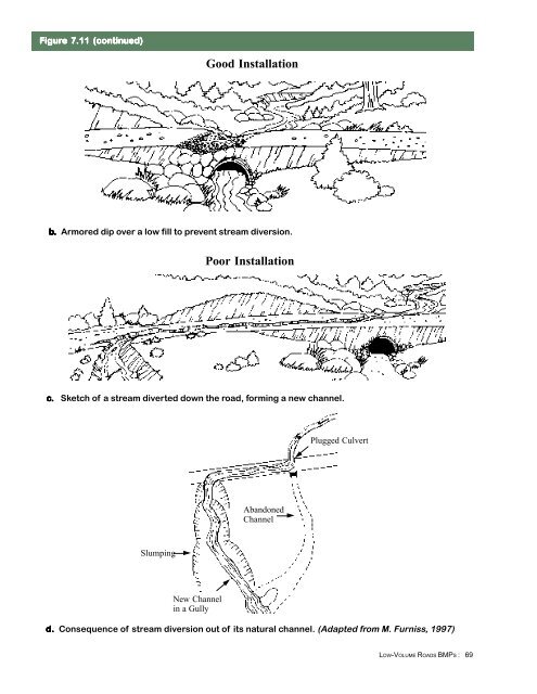 Chapter 7 Drainage of Low-Volume Roads