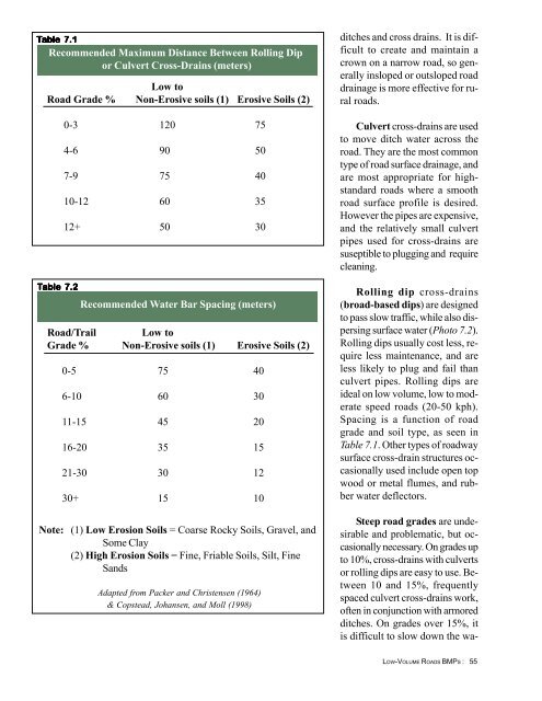 Chapter 7 Drainage of Low-Volume Roads