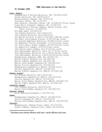 USMC Garrisons in the Pacific, 31 October 1943