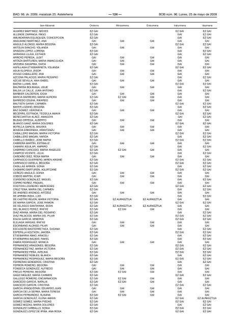 bizkaiko aldizkari ofiziala boletin oficial de bizkaia - Euskadi.net