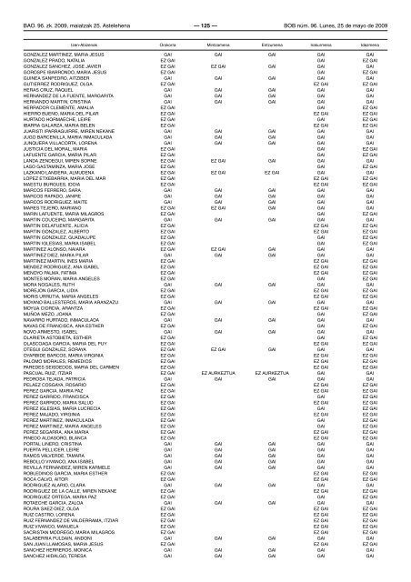 bizkaiko aldizkari ofiziala boletin oficial de bizkaia - Euskadi.net