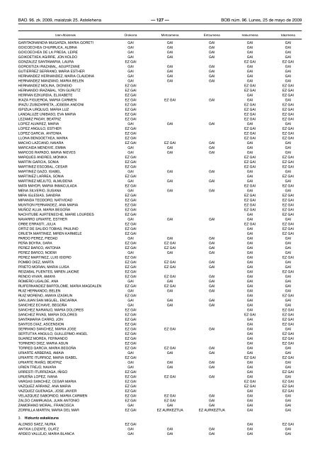 bizkaiko aldizkari ofiziala boletin oficial de bizkaia - Euskadi.net