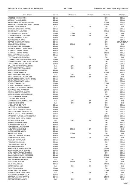 bizkaiko aldizkari ofiziala boletin oficial de bizkaia - Euskadi.net