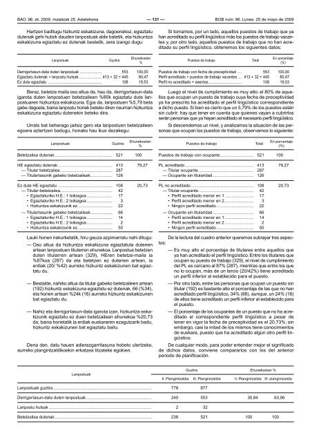 bizkaiko aldizkari ofiziala boletin oficial de bizkaia - Euskadi.net