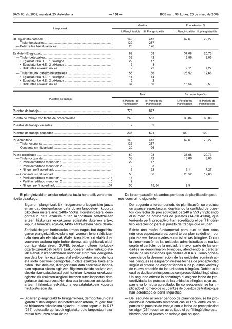 bizkaiko aldizkari ofiziala boletin oficial de bizkaia - Euskadi.net