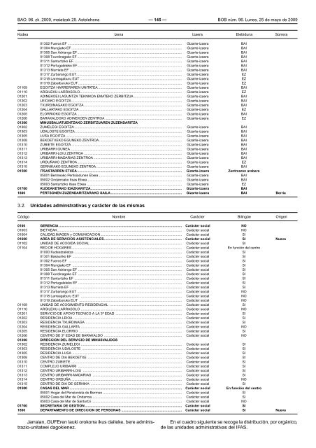 bizkaiko aldizkari ofiziala boletin oficial de bizkaia - Euskadi.net