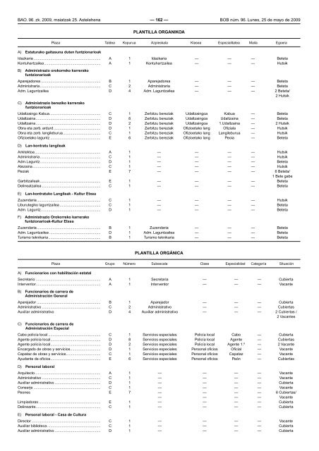 bizkaiko aldizkari ofiziala boletin oficial de bizkaia - Euskadi.net