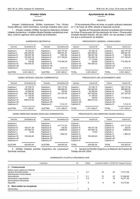 bizkaiko aldizkari ofiziala boletin oficial de bizkaia - Euskadi.net