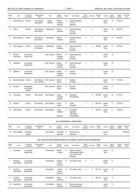 bizkaiko aldizkari ofiziala boletin oficial de bizkaia - Euskadi.net