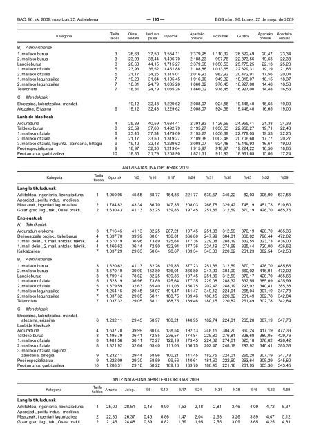 bizkaiko aldizkari ofiziala boletin oficial de bizkaia - Euskadi.net