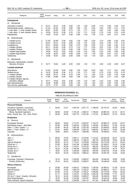 bizkaiko aldizkari ofiziala boletin oficial de bizkaia - Euskadi.net