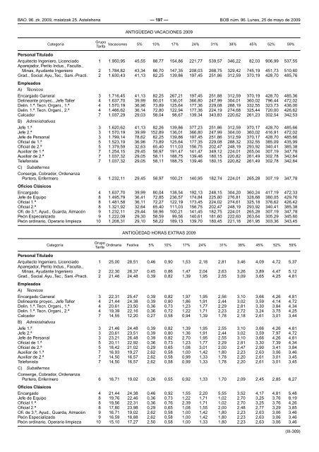 bizkaiko aldizkari ofiziala boletin oficial de bizkaia - Euskadi.net