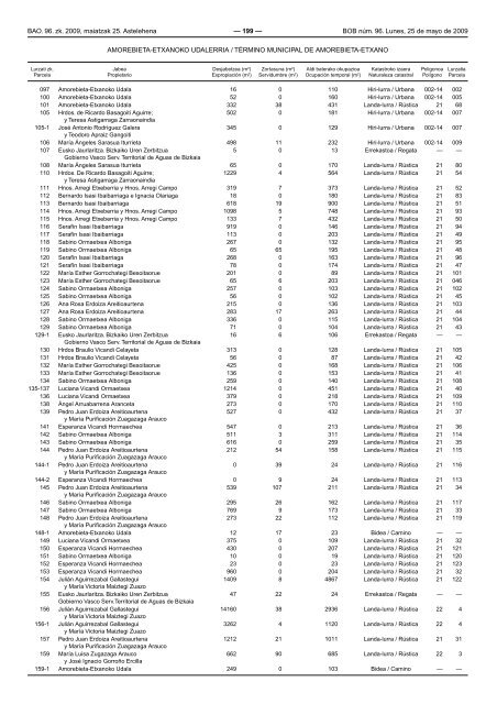 bizkaiko aldizkari ofiziala boletin oficial de bizkaia - Euskadi.net