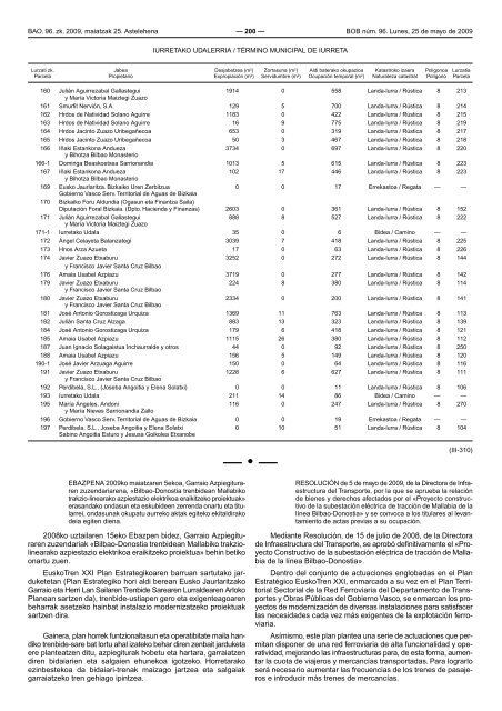 bizkaiko aldizkari ofiziala boletin oficial de bizkaia - Euskadi.net