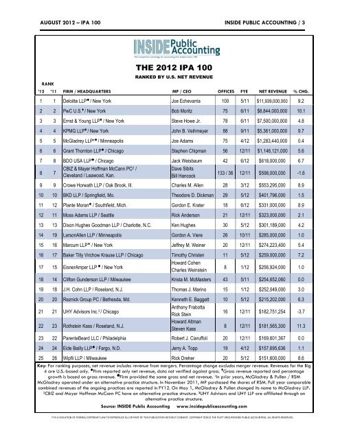 August 2012 IPA SPECIAL REPORT - Blue and Co., LLC