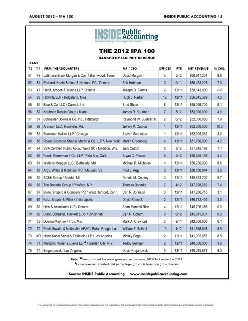 August 2012 IPA SPECIAL REPORT - Blue and Co., LLC