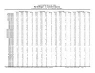 Louisiana Secretary of State Parish Report of Registered Voters