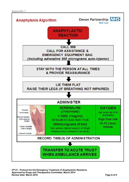 CP01 Emergency Treatment of Anaphylactic Reactions - Devon ...