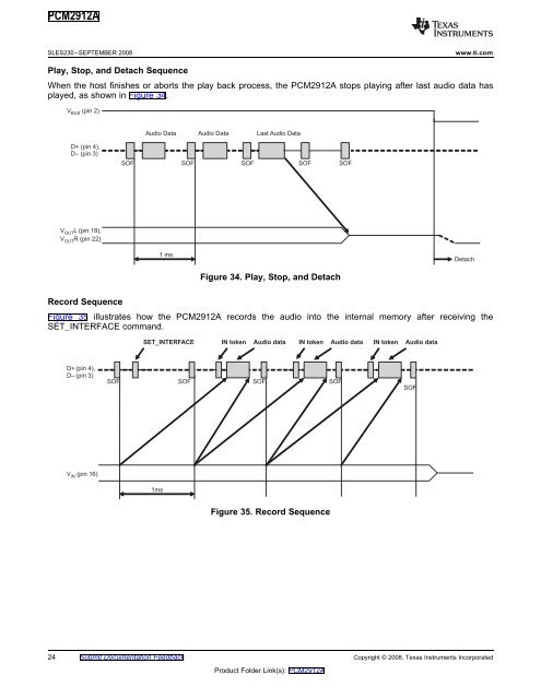 Audio Codec with USB Interface, Mono ... - Texas Instruments